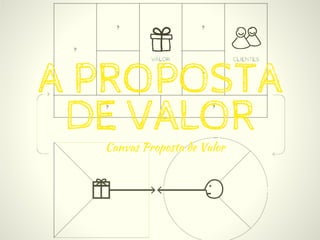 A PROPOSTA
Canvas Proposta de Valor
DE VALOR
 
