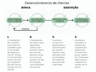 Desenvolvimento de clientes
 