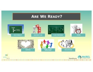 ARE WE READY?
ORG STABILITY EXISTING PLAN PLAN STRATEGIES TIMING
FUNDING
BOARD & STAFF
COMMITMENT
FACILITATION
*BoardSource
 