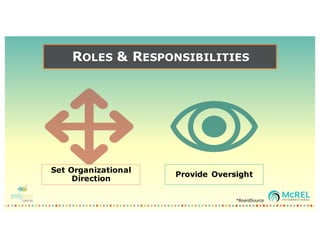 ROLES & RESPONSIBILITIES
Set Organizational
Direction
Provide Oversight
*BoardSource
 