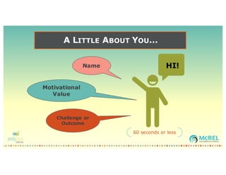 60 seconds or less
Name
Motivational
Value
Challenge or
Outcome
HI!
A LITTLE ABOUT YOU…
 