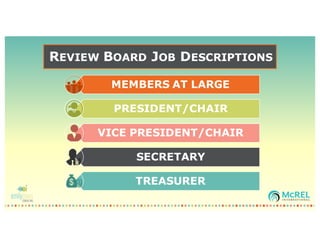 REVIEW BOARD JOB DESCRIPTIONS
MEMBERS AT LARGE
PRESIDENT/CHAIR
VICE PRESIDENT/CHAIR
SECRETARY
TREASURER
 