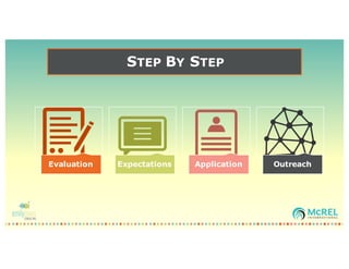 STEP BY STEP
Evaluation Expectations Application Outreach
 