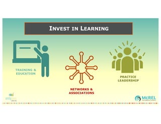 INVEST IN LEARNING
TRAINING &
EDUCATION
NETWORKS &
ASSOCIATIONS
PRACTICE
LEADERSHIP
 