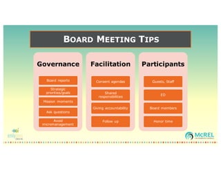 BOARD MEETING TIPS
Governance
Board reports
Strategic
priorities/goals
Mission moments
Ask questions
Avoid
micromanagement
Facilitation
Consent agendas
Shared
responsibilities
Giving accountability
Follow up
Participants
Guests, Staff
ED
Board members
Honor time
 