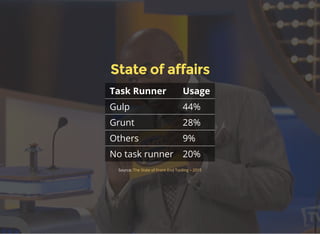State of affairs
Task Runner Usage
Gulp 44%
Grunt 28%
Others 9%
No task runner 20%
Source: The State of Front-End Tooling ...