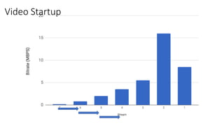 Video Startup
 