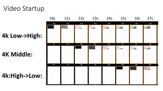 Video Startup
10s 11s 12s 13s 14s 15s 16s 17s
4k Low->High:
4K Middle:
4k:High->Low:
 