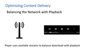 Optimizing Content Delivery
Balancing the Network with Playback
Player uses available streams to balance download with playback
 