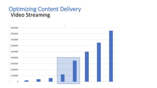 Optimizing Content Delivery
Video Streaming
 