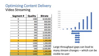 Optimizing Content Delivery
Video Streaming
Large throughput gaps can lead to
many stream changes – which can be
visible to user
 