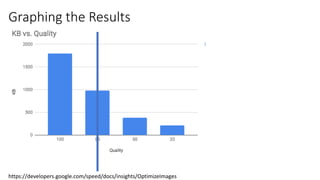 Graphing the Results
https://developers.google.com/speed/docs/insights/OptimizeImages
 