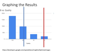 Graphing the Results
https://developers.google.com/speed/docs/insights/OptimizeImages
 