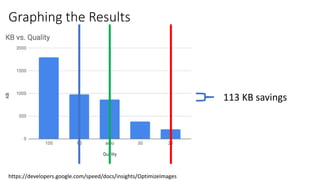 Graphing the Results
https://developers.google.com/speed/docs/insights/OptimizeImages
113 KB savings
 