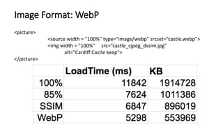 Image Format: WebP
<picture>
<source width = "100%" type="image/webp" srcset=”castle.webp">
<img width = "100%" src=”castle_cjpeg_dssim.jpg"
alt=”Cardiff Castle keep">
</picture>
 