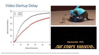 Video Startup Delay
https://www.akamai.com/kr/ko/multimedia/documents/technical-publication/video-stream-quality-impacts-viewer-behavior-inferring-causality-using-quasi-experimental-designs-technical-publication.pdf
 