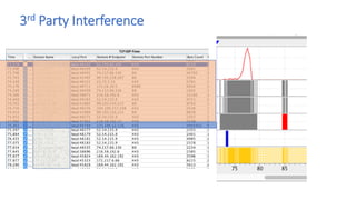 3rd Party Interference
 