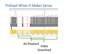 Preload When It Makes Sense
Ad Playback
Video
Download
 