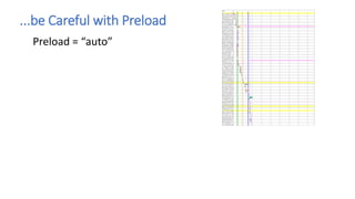 ...be Careful with Preload
Preload = “auto”
 