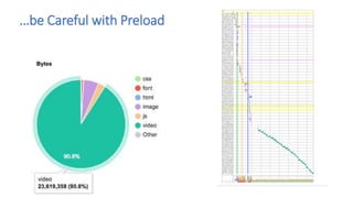 …be Careful with Preload
 