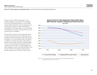 IBM Security Solutions
IBM X-Force® 2010 Trend and Risk Report

Section III > Further analysis on web application trends > Conclusions from real-world web application assessments




The true risk from CSRF is dependent on the                                                     Annual Trends for Web Application Vulnerability Types
specific application transaction that is vulnerable.                                            IBM® Rational® AppScan® OnDemand Premium Service
It can be a simple search page or a more volatile                                                                                      2007-2010
money transfer transaction. As a consequence, we                           90%
find that each instance of CSRF should be fully
investigated. In the cases where it is a search page,                      80%
the business may choose to accept this or put it on
                                                                           70%
a slower track for mitigation.
                                                                           60%
XSS and SQL injection are both attributed directly
to a lack of input control in code. Although we are                        50%
seeing that instances relating to input control are on
                                                                           40%
the decline, it is not as steady as XSS. We still find
it present in our testing in excess of 60 percent of                       30%
the time. SQL injection instances increased slightly
in 2010, but are still down considerably from the                          20%
numbers we had in 2007. Our data suggests that                             10%
better database controls and methods appear to be
the main reason for the decline, rather than any                            0%
specific improvement in the lack of input control.                                             2007                         2008                         2009          2010



                                                                                          Cross-Site Scripting                  Inadequate/Poor Input Control         SQL Injection


                                                                           Figure 68: Annual Trends for Web Application Vulnerability Types IBM® Rational® AppScan®
                                                                                      OnDemand Premium Service – 2007-2010




                                                                                                                                                                                      103
 
