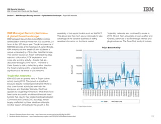 IBM Security Solutions
IBM X-Force® 2010 Trend and Risk Report

Section I > IBM Managed Security Services—A global threat landscape > Trojan Bot networks




IBM Managed Security Services—                                      availability of bot exploit toolkits such as WARBOT.                   Trojan Bot networks also continued to evolve in
A global threat landscape                                           This allows less than tech-savvy individuals to take                   2010. One of them, Zeus (also known as Zbot and
IBM Managed Security Services (MSS) monitors                        advantage of the lucrative business of selling                         Kneber), continues to evolve through intrinsic and
several billion events in more than 130 countries, 24               sensitive information on the black market.                             plugin advances. The Zeus/Zbot family of botnets
hours a day, 365 days a year. The global presence of
IBM MSS provides a first-hand view of current threats.                                                                            Trojan Botnet Activity
IBM analysts use this wealth of data to deliver a                                                    250,000
unique understanding of the cyber threat landscape.
This section focuses on Trojan botnet activity, SQL
injection, obfuscation, PDF exploitation, and                                                        200,000
cross-site scripting activity—threats that are
discussed throughout this report. The trend of
these threats is vital to determining what direction                                                 150,000


                                                                                       Event Count
the threat is taking and to understanding the
significance of the threat to our networks.
                                                                                                     100,000
Trojan Bot networks
IBM MSS saw an upward trend in Trojan botnet
activity during 2010. This growth is significant                                                      50,000
because despite increasing coordinated efforts to
shut down botnet activity (as seen with the
Mariposa1 and Bredolab2 botnets), this threat                                                                0
                                                                                                                   1/1/2010
                                                                                                                  1/12/2010
                                                                                                                  1/23/2010
                                                                                                                   2/3/2010
                                                                                                                  2/14/2010
                                                                                                                  2/25/2010
                                                                                                                   3/8/2010
                                                                                                                  3/19/2010
                                                                                                                  3/30/2010
                                                                                                                  4/13/2010
                                                                                                                  4/24/2010
                                                                                                                   5/5/2010
                                                                                                                  5/16/2010
                                                                                                                  5/27/2010
                                                                                                                   6/7/2010
                                                                                                                  6/18/2010
                                                                                                                  6/29/2010
                                                                                                                  7/10/2010
                                                                                                                  7/21/2010
                                                                                                                   8/1/2010
                                                                                                                  8/12/2010
                                                                                                                  8/23/2010
                                                                                                                   9/3/2010
                                                                                                                  9/14/2010
                                                                                                                  9/25/2010
                                                                                                                  10/6/2010
                                                                                                                 10/17/2010
                                                                                                                 10/28/2010
                                                                                                                  11/8/2010
                                                                                                                 11/19/2010
                                                                                                                 11/30/2010
                                                                                                                 12/11/2010
                                                                                                                 12/22/2010
appears to be gaining momentum. While there have
been some successful shutdowns there are many
botnets that, due to their resilient and sophisticated
Command and Control (CnC) topology, remain
                                                                                                                                   Total          Trend Line
largely unaffected by these takedown attempts.
Another reason attributing to this growth is the
                                                                                               Figure 1: Trojan Botnet Activity




1 Massive Mariposa botnet shut down – http://www.net-security.org/secworld.php?id=8962
2 Bredolab botnet shut down – http://nakedsecurity.sophos.com/2010/10/26/bredolab-botnet-shut/                                                                                              11
 