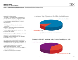 IBM Security Solutions
IBM X-Force® 2010 Trend and Risk Report

Section III > Further analysis on web application trends > Hybrid analysis sheds light on vulnerability blind spot




JavaScript analyzer results                                                            Percentage of Sites Vulnerable to Client-Side JavaScript Issues
The results of our research were quite disturbing:
about 98 sites (14 percent) of the 675 sites suffer                                                                                                                Not Vulnerable Sites: 85.5%
from many severe client-side JavaScript issues,
which could allow malicious hackers to perform
attacks such as:

•	 Infecting users of these sites with malware
   and viruses.
•	 Hijacking users’ web sessions and performing
   actions on their behalf.
•	 Performing phishing attacks on users of these sites.
                                                                                       Vulnerable Sites: 14.5%
•	 Spoofing web contents.
                                                                                                         Figure 72: Percentage of Sites Vulnerable to Client-Side JavaScript Issues
The troubling fact about these statistics is that most
organizations have no efficient process or
automated solution to assist them with the task of
locating these types of issues.
                                                                                 Vulnerable Third-Party JavaScript Code Versus In-House Written Code
Our research also showed that 38 percent of the
vulnerable sites suffered from these vulnerabilities as
                                                                                 In-House written JavaScript code: 62%
a result of using third party JavaScript code such as:

•	 Marketing campaign JavaScript snippets.
•	 Flash embedding JavaScript snippets.
•	 Deep linking JavaScript libraries for Adobe® Flash
   and AJAX applications.
•	 Social networking JavaScript snippets.



                                                                                                                                                                  Third-Party JavaScript code: 38%

                                                                                                     Figure 73: Vulnerable Third-Party JavaScript Code Versus In-House Written Code                  112
 