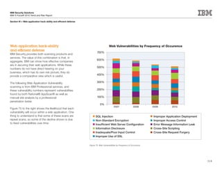 IBM Security Solutions
IBM X-Force® 2010 Trend and Risk Report

Section	III	>	Web	application	hack-ability	and	efficient	defense




Web application hack-ability                                                            Web Vulnerabilities by Frequency of Occurence
and efficient defense
                                                                           700%
IBM Security provides both scanning products and
services. The value of this combination is that, in
                                                                           600%
aggregate, IBM can show how effective companies
are in securing their web applications. While these
                                                                           500%
numbers do not have direct bearing on your
business, which has its own risk picture, they do
provide a comparative view which is useful.                                400%


The following Web Application Vulnerability                                300%
scanning is from IBM Professional services, and
these vulnerability numbers represent vulnerabilities                      200%
found by both Rational® AppScan® as well as
manual site analysis by a professional                                     100%
penetration tester.
                                                                              0%
                                                                                             2007                  2008       2009         2010
Figure 75 to the right shows the likelihood that each
vulnerability will occur within a web application. One
thing to understand is that some of these scans are                      SQL Injection                                        Improper Application Deployment
repeat scans, so some of the decline shown is due                        Non-Standard Encryption                              Improper Access Control
to fixed vulnerabilities over time.                                      Insufficient Web Server Configuration                Error Message Information Leak
                                                                         Information Disclosure                               Cross-Site Scripting
                                                                         Inadequate/Poor Input Control                        Cross-Site Request Forgery
                                                                         Improper Use of SSL


                                                                   Figure 75: Web Vulnerabilities by Frequency of Occurence




                                                                                                                                                                114
 