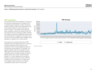 IBM Security Solutions
IBM X-Force® 2010 Trend and Risk Report

Section I > IBM Managed Security Services—A global threat landscape > PDF exploitation




PDF exploitation                                                                                  PDF Activity
Compromise through PDF exploitation continues to                             200,000
be a favorite among attackers. Throughout 2010,                              180,000
                                                                             160,000
our global Security Operation Centers witnessed
                                                                             140,000




                                                               Event Count
surges of malicious traffic surrounding spam email.
                                                                             120,000
One notable increase occurred in late April, as                              100,000
shown in Figure 5. The emails of this particular                              80,000
spam campaign contained an Adobe Acrobat PDF                                  60,000
that used the Launch command to deliver malware.                              40,000
At the peak of the attacks, IBM MSS received more                             20,000
                                                                                   0
than 85,000 alerts in a single day. The spam email




                                                                                        7/31/2010
                                                                                         8/5/2010
                                                                                        7/11/2010
                                                                                        7/16/2010
                                                                                        7/21/2010
                                                                                        7/26/2010
                                                                                         6/6/2010
                                                                                        6/11/2010
                                                                                        6/16/2010
                                                                                        6/21/2010
                                                                                        6/26/2010
                                                                                         7/1/2010
                                                                                         7/6/2010
                                                                                        4/27/2010
                                                                                         5/2/2010
                                                                                         5/7/2010
                                                                                        5/12/2010
                                                                                        5/17/2010
                                                                                        5/22/2010
                                                                                        5/27/2010
                                                                                         6/1/2010
                                                                                        3/22/2010
                                                                                        3/27/2010
                                                                                         4/2/2010
                                                                                         4/7/2010
                                                                                        4/12/2010
                                                                                        4/17/2010
                                                                                        4/22/2010




                                                                                       10/14/2010
                                                                                       10/19/2010
                                                                                       10/24/2010
                                                                                       10/29/2010
                                                                                        11/3/2010
                                                                                        11/8/2010
                                                                                       11/13/2010
                                                                                       11/18/2010
                                                                                       11/23/2010
                                                                                       11/28/2010
                                                                                        12/3/2010
                                                                                        12/8/2010
                                                                                       12/13/2010
                                                                                       12/18/2010
                                                                                       12/23/2010
                                                                                       12/28/2010
                                                                                        2/10/2010
                                                                                        2/15/2010
                                                                                        2/20/2010
                                                                                        2/25/2010
                                                                                         3/2/2010
                                                                                         3/7/2010
                                                                                        3/12/2010
                                                                                        3/17/2010




                                                                                        9/24/2010
                                                                                        9/29/2010
                                                                                        10/4/2010
                                                                                        10/9/2010
                                                                                         1/1/2010
                                                                                         1/6/2010
                                                                                        1/11/2010
                                                                                        1/16/2010
                                                                                        1/21/2010
                                                                                        1/26/2010
                                                                                        1/31/2010
                                                                                         2/5/2010




                                                                                        8/10/2010
                                                                                        8/15/2010
                                                                                        8/20/2010
                                                                                        8/25/2010
                                                                                        8/30/2010
                                                                                         9/4/2010
                                                                                         9/9/2010
                                                                                        9/14/2010
                                                                                        9/19/2010
was sent from various SMTP servers globally, which
appeared to originate from the Zeus botnet.

There has been a small but steady rise in PDF                                             Total         Trend Line
exploitation since the beginning of 2010. There are
numerous signatures that contribute to this
                                                               Figure 5: PDF Activity
assessment. Some of these signatures detect an
unauthorized access attempt. For example, one
signature detects a file with embedded corrupt
JBIG2 data that could cause a buffer overflow in
vulnerable versions of Adobe Acrobat and Adobe
Reader. (Note: This is fixed in Adobe Acrobat/
Reader 8.1.3.) Other signatures may simply be
looking for suspicious activity such as a PDF file
containing a hex-encoded form of a filter name.
This suggests malicious intent by concealing
compressed content within the document.




                                                                                                                     16
 