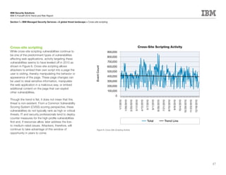 IBM Security Solutions
IBM X-Force® 2010 Trend and Risk Report

Section I > IBM Managed Security Services—A global threat landscape > Cross-site scripting




Cross-site scripting                                                                                                                                 Cross-Site Scripting Activity
While cross-site scripting vulnerabilities continue to                                       900,000
be one of the predominant types of vulnerabilities
                                                                                             800,000
affecting web applications, activity targeting these
vulnerabilities seems to have leveled off in 2010 as                                         700,000
shown in Figure 6. Cross-site scripting allows                                               600,000




                                                                               Event Count
attackers to embed their own script into a page the
                                                                                             500,000
user is visiting, thereby manipulating the behavior or
appearance of the page. These page changes can                                               400,000
be used to steal sensitive information, manipulate                                           300,000
the web application in a malicious way, or embed                                             200,000
additional content on the page that can exploit
other vulnerabilities.                                                                       100,000
                                                                                                       0
Though the trend is flat, it does not mean that this




                                                                                                           1/1/2010

                                                                                                                      1/26/2010

                                                                                                                                  2/20/2010

                                                                                                                                              3/17/2010

                                                                                                                                                          4/12/2010

                                                                                                                                                                      5/7/2010

                                                                                                                                                                                 6/1/2010

                                                                                                                                                                                            6/26/2010

                                                                                                                                                                                                        7/21/2010

                                                                                                                                                                                                                    8/15/2010

                                                                                                                                                                                                                                9/9/2010




                                                                                                                                                                                                                                                                    11/23/2010
                                                                                                                                                                                                                                           10/4/2010

                                                                                                                                                                                                                                                       10/29/2010



                                                                                                                                                                                                                                                                                 12/18/2010
threat is non-existent. From a Common Vulnerability
Scoring System (CVSS) scoring perspective, these
vulnerabilities do not typically rank as high or critical
threats. IT and security professionals tend to deploy
counter measures for the high-profile vulnerabilities
first and, if resources allow, later address the low-                                                                                                                    Total                                Trend Line
to medium-rated issues. Attackers, therefore, will
continue to take advantage of this window of                                     Figure 6: Cross-Site Scripting Activity
opportunity in years to come.




                                                                                                                                                                                                                                                                                              17
 