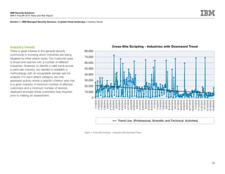 IBM Security Solutions
IBM X-Force® 2010 Trend and Risk Report

Section I > IBM Managed Security Services—A global threat landscape > Industry trends




Industry trends                                                                                   Cross-Site Scripting - Industries with Downward Trend
There is great interest in the general security                     80,000
community in knowing which industries are being
                                                                    70,000
targeted by what attack types. Our customer base
is broad and reaches into a number of different                     60,000
industries. However, to identify a valid trend across
a particular industry, we needed to establish a                     50,000
methodology with an acceptable sample size for                      40,000
analysis. For each attack category, we only
assessed activity where a specific criterion was met                30,000
in a given industry. A minimum number of affected
                                                                    20,000
customers and a minimum number of devices
deployed amongst those customers was required                       10,000
prior to making an assessment.
                                                                           0
                                                                                 1/1/2010
                                                                                1/10/2010
                                                                                1/19/2010
                                                                                1/28/2010
                                                                                 2/6/2010
                                                                                2/15/2010
                                                                                2/24/2010
                                                                                 3/5/2010
                                                                                3/14/2010
                                                                                3/23/2010
                                                                                 4/2/2010
                                                                                4/11/2010
                                                                                4/20/2010
                                                                                4/29/2010
                                                                                 5/8/2010
                                                                                5/17/2010
                                                                                5/26/2010
                                                                                 6/4/2010
                                                                                6/13/2010
                                                                                6/22/2010
                                                                                 7/1/2010
                                                                                7/10/2010
                                                                                7/19/2010
                                                                                7/28/2010
                                                                                 8/6/2010
                                                                                8/15/2010
                                                                                8/24/2010
                                                                                 9/2/2010
                                                                                9/11/2010
                                                                                9/20/2010
                                                                                9/29/2010
                                                                                10/8/2010
                                                                               10/17/2010
                                                                               10/26/2010
                                                                                11/4/2010
                                                                               11/13/2010
                                                                               11/22/2010
                                                                                12/1/2010
                                                                               12/10/2010
                                                                               12/19/2010
                                                                               12/28/2010
                                                                                                         Trend Line (Professional, Scientific and Technical Activities)



                                                                    Figure 7: Cross-Site Scripting – Industries with Downward Trend




                                                                                                                                                                          18
 