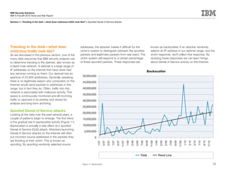 IBM Security Solutions
IBM X-Force® 2010 Trend and Risk Report

Section	I	>	Trending	in	the	dark—what	does	malicious	traffic	look	like?	>	Spoofed Denial of Service attacks




Trending in the dark—what does                                     addresses, the attacker makes it difficult for the                                                known as backscatter. If an attacker randomly
malicious traffic look like?                                       victim’s system to distinguish between the spoofed                                                selects an IP address in our darknet range, and the
As we discussed in the previous section, one of the                packets and legitimate packets from real users. The                                               victim responds, we’ll collect that response. By
many data resources that IBM security analysts use                 victim system will respond to a certain percentage                                                studying these responses we can learn things
to determine trending is the darknet, also known as                of these spoofed packets. These responses are                                                     about Denial of Service activity on the Internet.
a black-hole network. A darknet is a large range of
IP addresses on the Internet that have never had
                                                                                                                                                               Backscatter
any services running on them. Our darknet has an
aperture of 25,600 addresses. Generally speaking,                    50,000,000
there is no legitimate reason why computers on the                   45,000,000
Internet would send packets to addresses in this
range, but in fact they do. Often, traffic into this                 40,000,000
network is associated with malicious activity. This
                                                                     35,000,000
space is continuously monitored and all incoming
traffic is captured in its entirety and stored for                   30,000,000
analysis and long-term archiving.
                                                                     25,000,000
Spoofed Denial of Service attacks
                                                                     20,000,000
Looking at the data over the past several years, a
couple of patterns begin to emerge. The first trend                  15,000,000
is the gradual rise in backscatter activity (Figure 11).
Backscatter is actually a side effect of a spoofed                   10,000,000
Denial of Service (DoS) attack. Attackers launching
                                                                       5,000,000
Denial of Service attacks on the Internet will often
put incorrect source addresses in the packets they                                0
are flooding at their victim. This is known as




                                                                                                                                                                                                          9/09
                                                                                                                                                                                                                 11/09
                                                                                                                                                                                                                         1/10
                                                                                                                                                                                                                                3/10
                                                                                                                                                                                                                                       5/10
                                                                                                                                                                                                                                              7/10
                                                                                                                                                                                                                                                     9/10
                                                                                                                                                                                                                                                            11/10
                                                                                                                                                              9/08
                                                                                                                                                                     11/08
                                                                                                                                                                             1/09
                                                                                                                                                                                     3/09


                                                                                                                                                                                                   7/09
                                                                                      1/07
                                                                                              3/07
                                                                                                     5/07




                                                                                                                          11/07
                                                                                                                                  1/08
                                                                                                                                         3/08


                                                                                                                                                       7/08
                                                                                                            7/07
                                                                                                                   9/07




                                                                                                                                                                                            5/09
                                                                                                                                                5/08

spoofing. By spoofing randomly selected source


                                                                                                                                                       Total                        Trend Line


                                                                     Figure 11: Backscatter                                                                                                                                                                         24
 
