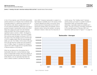 IBM Security Solutions
IBM X-Force® 2010 Trend and Risk Report

Section	I	>	Trending	in	the	dark—what	does	malicious	traffic	look	like?	>	Spoofed Denial of Service attacks




In the X-Force darknet, each SYN-ACK backscatter                   since 2007. However, backscatter is subject to a       another group. This “shelling match” between
packet received is an indicator that an attacker sent              high degree of variability due to the nature of what   warring camps can result in a sudden increase in
a spoofed packet to a well-known service port on                   is being collected and what is occurring. Some         backscatter traffic and backscatter source
the machine under attack spoofed from one of                       intense periods of backscatter are the result of       addresses. It generally ceases as suddenly as it
X-Force darknet addresses. While there has been a                  internecine warfare within and between various         began. This type of activity most likely contributed
gradual increase in backscatter activity since 2007,               attacker camps. During this warfare, one group         to the dramatic spikes in February 2007 and
there was a large jump year-over-year between                      attempts to block or take over the resources of        December 2009 as shown in Figure 11 on page 24.
2008 and 2009. Part of this increase is due to a
significant spike in activity in 2009—the largest in
the three and half year period. This trend of higher
than previous year averages continues in 2010. At                                                                 Backscatter - Averages
the close of Q2, the average count for the first half                20,000,000
of 2010 is slightly higher than the total average for
                                                                     18,000,000
2009, just over 16.5 million. At the close of the year
2010 we see that this number has now jumped to                       16,000,000
over 18 million. Figure 12 indicates the increase in
volume from 2007 through 2010 of spoofed Denial                      14,000,000
of Service attacks on the Internet.
                                                                     12,000,000
What can we deduce from this gradual rise in
                                                                     10,000,000
backscatter data and, in some instances, large
jumps of backscatter activity? Since the majority of                  8,000,000
the backscatter data results from Denial of Service
(DoS) attacks, we can speculate that there has                        6,000,000
been a steady increase in spoofed DoS attacks
                                                                      4,000,000

                                                                      2,000,000

                                                                                 0
                                                                                                  2007             2008                2009                   2010

                                                                     Figure 12: Backscatter – Averages                                                                     25
 