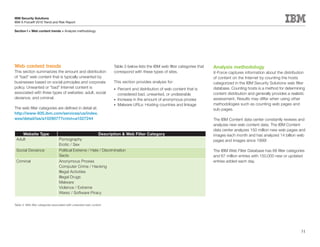 IBM Security Solutions
IBM X-Force® 2010 Trend and Risk Report

Section I > Web content trends > Analysis methodology




Web content trends                                                     Table 3 below lists the IBM web filter categories that   Analysis methodology
This section summarizes the amount and distribution                    correspond with these types of sites.                    X-Force captures information about the distribution
of “bad” web content that is typically unwanted by                                                                              of content on the Internet by counting the hosts
businesses based on social principles and corporate                    This section provides analysis for:                      categorized in the IBM Security Solutions web filter
policy. Unwanted or “bad” Internet content is                          •	 Percent and distribution of web content that is       database. Counting hosts is a method for determining
associated with three types of websites: adult, social                    considered bad, unwanted, or undesirable              content distribution and generally provides a realistic
deviance, and criminal.                                                •	 Increase in the amount of anonymous proxies           assessment. Results may differ when using other
                                                                       •	 Malware URLs: Hosting countries and linkage           methodologies such as counting web pages and
The web filter categories are defined in detail at:                                                                             sub-pages.
http://www-935.ibm.com/services/us/index.
wss/detail/iss/a1029077?cntxt=a1027244                                                                                          The IBM Content data center constantly reviews and
                                                                                                                                analyzes new web content data. The IBM Content
                                                                                                                                data center analyzes 150 million new web pages and
    Website Type                                                Description & Web Filter Category                               images each month and has analyzed 14 billion web
 Adult                            Pornography                                                                                   pages and images since 1999!
                                  Erotic / Sex
 Social Deviance                  Political Extreme / Hate / Discrimination                                                     The IBM Web Filter Database has 68 filter categories
                                  Sects                                                                                         and 67 million entries with 150,000 new or updated
 Criminal                         Anonymous Proxies                                                                             entries added each day.
                                  Computer Crime / Hacking
                                  Illegal Activities
                                  Illegal Drugs
                                  Malware
                                  Violence / Extreme
                                  Warez / Software Piracy

Table 3: Web filter categories associated with unwanted web content




                                                                                                                                                                                    31
 