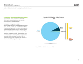IBM Security Solutions
IBM X-Force® 2010 Trend and Risk Report

Section I > Web content trends > Percentage of unwanted Internet content




Percentage of unwanted Internet content                                                         Content Distribution of the Internet
Approximately seven percent of the Internet                                                                                   2010
currently contains unwanted content such as
pornographic or criminal websites.

Increase of anonymous proxies
As the Internet becomes a more integrated part of our
lives—not only at home, but at work and at school—
                                                                                                                                     Adult:   Criminal
organizations responsible for maintaining acceptable                                                                                          0.245%
                                                                                                                                     6.635%
environments increasingly find the need to control
where people can browse in these public settings.                            Other:
                                                                                                                                     0.248%
                                                                           93.117%

One such control is a content filtering system that
prevents access to unacceptable or inappropriate
websites. Some individuals attempt to use an
anonymous proxy (also known as web proxies) to
circumvent web filtering technologies.                                                                                                        Social
                                                                                                                                              Deviance
                                                                                                                                              0.003%




                                                                           Figure 16: Content Distribution of the Internet – 2010




                                                                                                                                                         32
 