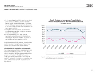 IBM Security Solutions
IBM X-Force® 2010 Trend and Risk Report

Section I > Web content trends > Percentage of unwanted Internet content




•	 In the second quarter of 2010, another new star in                                         Newly-Registered Anonymous Proxy Websites
   proxy heaven, .tk (Tokelau), reached about 23                                            United States Hosted vs. Not United States Hosted
   percent of new anonymous proxies. It dominated                                                                        Q1-2006 to Q4-2010
   the rest of the year by acquiring nearly 30 percent
                                                                           100%
   in the third quarter and more than 56 percent in the
   fourth quarter of 2010.                                                  90%
•	 During that same time period, .info decreased                            80%
   dramatically and fell below 10 percent for the first                     70%
   time by the end of 2010.                                                 60%
•	 In the first quarter of 2010, even .com fell                             50%
   significantly below 20 percent for the first time,                       40%
   recovering to 26 percent and then 19 percent in
                                                                            30%
   the third and the fourth quarters of 2010.
                                                                            20%
It will be interesting to see whether .tk has a similar                     10%
destiny as .co.cc—being the star of anonymous                                0%
proxies for a year and a half before declining.


                                                                                            6




                                                                                                                   08




                                                                                                                   09
                                                                                                                   07
                                                                                  06




                                                                                                                  09
                                                                                                                  08




                                                                                                                   10
                                                                                                     07




                                                                                                                  10
                                                                                            0




                                                                                                                20
                                                                                                                20




                                                                                                                20




                                                                                                                20
                                                                                         20




                                                                                                                20
                                                                                                   20




                                                                                                               20




                                                                                                               20
                                                                                20




                                                                                                             3-
                                                                                                             3-




                                                                                                             1-
                                                                                                             3-




                                                                                                             3-
                                                                                       3-


                                                                                                 1-




                                                                                                             1-




                                                                                                             1-
                                                                              1-



Country hosts of anonymous proxy websites




                                                                                                           Q
                                                                                                Q




                                                                                                           Q
                                                                                                           Q




                                                                                                           Q
                                                                             Q




                                                                                                          Q




                                                                                                           Q




                                                                                                           Q
                                                                                      Q


For anonymous proxy hosting countries, the United
States has held the top position for years. More
than 70 percent of all newly registered anonymous                                                                          USA                 Others
proxies were hosted in the U.S. for the years
2006-2009. In the third quarter of 2010 they fell                          Figure 19: Newly-Registered Anonymous Proxy Websites United States Hosted vs.
below 70 percent for the first time in more than four                                 Not United States Hosted – Q1-2006 to Q4-2010
years, but recovered to nearly 72 percent by the
end of 2010.




                                                                                                                                                           35
 
