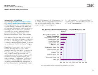 IBM Security Solutions
IBM X-Force® 2010 Trend and Risk Report

Section I > Web content trends > Malicious websites




Good websites with bad links                              in hopes of finding a loop-hole (like a vulnerability or                The chart below lists the most common types of
As described in Web Application Vulnerabilities           an area that allows user-supplied content) in which                     websites that host at least one link that points back
and Common Domains in URL Spam, attackers                 they can incorporate malicious links in hopes of                        to a known malicious website.
are focusing more and more on using the good name         compromising an unsuspecting victim.
of trusted websites to lower the guard of end users
and attempt to obfuscate their attacks with protection
technologies. The use of malicious web content is                      Top Website Categories Containing at Least One Malicious Link
no different. The following analysis provides a                                                                         H2-2010
glimpse into the types of websites that most
frequently contain links to known, malicious links.                       Pornography or erotic/sex sites
                                                                                Personal homepages or
Some of the top categories might not be surprising. For                     communication services sites
example, one might expect pornography and gambling                                    Gambling/lottery sites
to top the list. Indeed, together they own more than
                                                                                        Search engines/web
30 percent of all malicious links. However, the second                                 catalogs/portals sites
-tier candidates fall into the more “trusted” category.
                                                                                              Education sites

Blogs, bulletin boards, search engines, personal                                Blogs/bulletin boards sites
websites, shopping sites, education, online
                                                                                      News/magazines sites
magazines, and news sites fall into this second-tier
“trusted” category. Many of these websites allow                                               Shopping sites
users to upload content or design their own
website, such as personal content on a university’s                                  Computer games sites
website or comments about a purchase on a                                         Anonymous proxies sites
shopping website. It is unlikely that these types of
websites are intentionally hosting malicious links.                                                 Other sites
The distribution is probably more representative of
                                                                                                                     0%      5%     10% 15% 20% 25% 30% 35% 40%
the types of websites that attackers like to frequent
                                                                      Figure 23: Top Website Categories Containing at Least One Malicious Link – H2-2010




                                                                                                                                                                                     38
 
