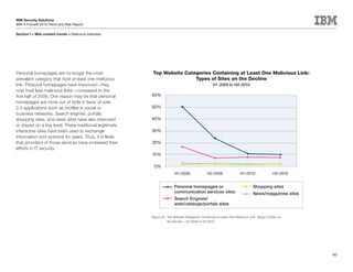 IBM Security Solutions
IBM X-Force® 2010 Trend and Risk Report

Section I > Web content trends > Malicious websites




Personal homepages are no longer the most                 Top Website Categories Containing at Least One Malicious Link:
prevalent category that host at least one malicious                       Types of Sites on the Decline
link. Personal homepages have improved—they                                                         H1-2009 to H2-2010
now host less malicious links—compared to the
first half of 2009. One reason may be that personal      60%
homepages are more out of style in favor of web
2.0 applications such as profiles in social or           50%
business networks. Search engines, portals,
shopping sites, and news sites have also improved        40%
or stayed on a low level. These traditional legitimate
interactive sites have been used to exchange             30%
information and opinions for years. Thus, it is likely
that providers of those services have increased their    20%
efforts in IT security.
                                                         10%

                                                           0%
                                                                         H1-2009                H2-2009                H1-2010                H2-2010


                                                                         Personal homepages or                                  Shopping sites
                                                                         communication services sites                           News/magazines sites
                                                                         Search Engines/
                                                                         web/catalogs/portals sites

                                                         Figure 25: Top Website Categories Containing at Least One Malicious Link: Types of Sites on
                                                                    the Decline – H1-2009 to H2-2010




                                                                                                                                                        40
 
