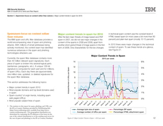 IBM Security Solutions
IBM X-Force® 2010 Trend and Risk Report

Section I > Spammers focus on content rather than volume > Major content trends in spam for 2010




Spammers focus on content rather                                        Major content trends in spam for 2010                                                in technical spam content was the constant level of
than volume                                                             After the last major threats of image-based and PDF                                  HTML-based spam (in most cases a bit more than 80
The IBM spam and URL filter database provides a                         spam in 2007, we did not see major changes in the                                    percent) and plain-text spam (mostly 10-15 percent).
world-encompassing view of spam and phishing                            content of the spams in 2008 and 2009, apart from
attacks. With millions of email addresses being                         another short-period threat of image spams in the first                              In 2010 there were major changes in the technical
actively monitored, the content team has identified                     term of 2009. One characteristic for the low changes                                 content of spam. To see these trends at a glance,
numerous advances in the spam and phishing                                                                                                                   see Figure 27.
technologies attackers use.
                                                                                                                                           Major Content Trends in Spam
Currently, the spam filter database contains more                                                                                                    2010 per week
than 40 million relevant spam signatures. Each                                                                        14                                                                         6%
piece of spam is broken into several logical parts
(sentences, paragraphs, etc.). A unique 128-bit                                                                       12
                                                                                   Kilobyte/Number of URLs per Spam                                                                              5%
signature is computed for each part and for millions
of spam URLs. Each day there are approximately                                                                        10
one million new, updated, or deleted signatures for                                                                                                                                              4%
the spam filter database.                                                                                             8
                                                                                                                                                                                                 3%
This section addresses the following topics:                                                                          6

•	 Major content trends in spam 2010                                                                                                                                                             2%
                                                                                                                      4
•	 Most popular domains and top level domains used
   in spam                                                                                                            2                                                                          1%
•	 Spam country9 of origin trends, including spam
   web pages (URLs)                                                                                                   0                                                                          0%
•	 Most popular subject lines of spam




                                                                                                                                             49
                                                                                                                                             29
                                                                                                                           1




                                                                                                                                               9




                                                                                                                                             33




                                                                                                                                             45
                                                                                                                                 5




                                                                                                                                              13

                                                                                                                                              17

                                                                                                                                             21




                                                                                                                                             37

                                                                                                                                              41
                                                                                                                                             25
                                                                                                                           k

                                                                                                                                k

                                                                                                                                             k




                                                                                                                                           k




                                                                                                                                           k
                                                                                                                                           k
                                                                                                                       ee

                                                                                                                                ee

                                                                                                                                      ee




                                                                                                                                           k




                                                                                                                                           k
                                                                                                                                           k

                                                                                                                                          k




                                                                                                                                          k
                                                                                                                                          k
                                                                                                                                          k
                                                                                                                                        ee




                                                                                                                                        ee
                                                                                                                                        ee




                                                                                                                                        ee




                                                                                                                                        ee
                                                                                                                                        ee

                                                                                                                                       ee




                                                                                                                                       ee
                                                                                                                                       ee




                                                                                                                                       ee
                                                                                                                      W

                                                                                                                               W

                                                                                                                                     W




                                                                                                                                      W




                                                                                                                                      W
                                                                                                                                      W




                                                                                                                                      W




                                                                                                                                      W
                                                                                                                                      W

                                                                                                                                      W




                                                                                                                                      W
                                                                                                                                      W




                                                                                                                                      W
9 The statistics in this report for spam, phishing, and URLs use
  the IP-to-Country Database provided by WebHosting.Info
  (http://www.webhosting.info), available from http://ip-to-                                                               Average byte size of spam              Percentage ZIP spam
  country.webhosting.info. The geographical distribution was                                                               Average number of URLs per spam        Percentage HTML attachment spam
  determined by requesting the IP addresses of the hosts (in the
  case of the content distribution) or of the sending mail server (in
  the case of spam and phishing) to the IP-to-Country Database.                      Figure 27: Major Content Trends in Spam – 2010 per week                                                                   42
 