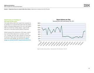 IBM Security Solutions
IBM X-Force® 2010 Trend and Risk Report

Section I > Spammers focus on content rather than volume > Spammers on holiday at the end of the year




Spammers on holiday at                                                                                                   Spam Volume per Day
the end of the year                                                                                             December 9th, 2010 until January 11th, 2011
One week before year’s end, spammers surprised us                        160%
by sending out 70 percent less spam than the weeks
                                                                         140%
before; this period lasted about two and a half weeks.
After the Christmas holiday season, spam levels                           120%
returned to the same level as before Christmas.                          100%

When looking at the reductions of the spam volume                          80%
per country there were some countries, such the                            60%
U.S., Canada, and UK, with a decline of more than
90 percent. More about the declines per country                            40%
and some more details can be found on http://                              20%
blogs.iss.net/archive/2011spambotdecline.html.
                                                                            0%        10

                                                                                       0

                                                                                      10

                                                                                      10

                                                                                       0

                                                                              /2 10

                                                                                       0

                                                                              /2 10

                                                                                       0

                                                                              /2 10

                                                                                       0

                                                                              1/ 10

                                                                              1/ 11

                                                                              1/ 11

                                                                              1/ 11

                                                                            1/ 011

                                                                                       1
                                                                                     01
                                                                           12 201




                                                                           12 201



                                                                           12 201



                                                                           12 201



                                                                           12 201



                                                                                    20

                                                                                    20

                                                                                    20
                                                                                    20



                                                                                    20

                                                                                    20



                                                                                    20



                                                                                    20



                                                                                    20



                                                                                    20




                                                                                    2

                                                                                   /2
                                                                                 2/

                                                                                 4/

                                                                                 6/

                                                                                 8/
                                                                                 1/

                                                                                 3/

                                                                                 5/

                                                                                 7/

                                                                                 9/

                                                                                 1/

                                                                                 3/

                                                                                 5/

                                                                                 7/

                                                                                 9/

                                                                                 1/
                                                                                 9/




                                                                                10
                                                                               /1




                                                                               /1




                                                                              /3
                                                                              /2
                                                                              /1
                                                                              /1




                                                                              /1



                                                                              /2
                                                                            /
                                                                         12

                                                                           12




                                                                           12
                                                                           12




                                                                           12



                                                                           12



                                                                           12
                                                                         Figure 29: Spam Volume per Day – December 9th, 2010 until January 11th, 2011




                                                                                                                                                              46
 