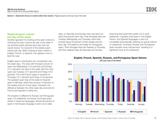 IBM Security Solutions
IBM X-Force® 2010 Trend and Risk Report

Section I > Spammers focus on content rather than volume > Regional spam volume per day of the week




Regional spam volume                                           days; on Saturday and Sunday, they only send out                        Assuming that spammers prefer not to work
per day of the week                                            about five percent each day. Their strongest days are                   weekends, it appears that spam in the English,
Another approach for looking at the spam volume is             Tuesday, Wednesday, and Thursday, when they                             French, and Spanish languages is sent out
checking the spam volume per day of the week. If               process about 20 percent of their weekly amount                         completely automatically, retaining its typical volume
we received equal volumes each day, then we                    each day. The patterns are similar for Portuguese                       on weekends. Contrarily, Russian and Portuguese
would receive 14.3 percent of the weekly spam                  spam. Their strongest days are Tuesday to Thursday,                     spam requires more manual work, resulting in a
volume per day. When looking at spam written in                and their weakest days are Saturday and Sunday.                         significant drop at the weekends.
English, French, or Spanish, this appears more or
less the case.
                                                                                   English, French, Spanish, Russian, and Portuguese Spam Volume
English spam is distributed very consistently over                                                                       2010 per Day of the Week
the week days. The days with the least amount of                            25%
spam are Wednesday (14.0 percent) and Sunday
(13.7 percent); the days of the week with the most
spam are Tuesday (14.7 percent) and Friday (14.8                            20%
percent). The most French spam is received on
Thursday (15.7 percent) and Friday (15.8 percent).
The greatest spam day of the week for Spanish                               15%
spam is Monday, when they process 18 percent of
the weekly amount of their spam. However, the
                                                                            10%
difference between the other week day amounts for
French and Spanish is rather low.
                                                                             5%
The situation is different for Russian and Portuguese
spam. On weekends, we receive much less spam
written in these two languages. Almost 90 percent of                         0%
spam in the Russian language is sent out on week                                      Monday         Tuesday      Wednesday Thursday                Friday       Saturday        Sunday



                                                                                           English            French             Spanish             Russian             Portuguese


                                                                           Figure 30: English, French, Spanish, Russian, and Portuguese Spam Volume – 2010 per Day of the Week            47
 