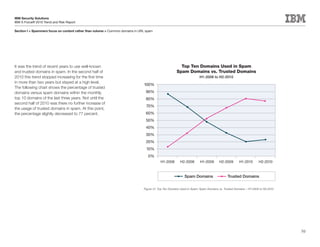 IBM Security Solutions
IBM X-Force® 2010 Trend and Risk Report

Section I > Spammers focus on content rather than volume > Common domains in URL spam




It was the trend of recent years to use well-known                                                      Top Ten Domains Used in Spam
and trusted domains in spam. In the second half of                                                    Spam Domains vs. Trusted Domains
2010 this trend stopped increasing for the first time                                                                  H1-2008 to H2-2010
in more than two years but stayed at a high level.
                                                                               100%
The following chart shows the percentage of trusted
domains versus spam domains within the monthly                                  90%
top 10 domains of the last three years. Not until the                           80%
second half of 2010 was there no further increase of
                                                                                 70%
the usage of trusted domains in spam. At this point,
the percentage slightly decreased to 77 percent.                                60%
                                                                                50%
                                                                                40%
                                                                                30%
                                                                                20%
                                                                                 10%
                                                                                  0%
                                                                                           H1-2008       H2-2008       H1-2009       H2-2009        H1-2010       H2-2010



                                                                                                            Spam Domains                   Trusted Domains


                                                                               Figure 31: Top Ten Domains Used in Spam: Spam Domains vs. Trusted Domains – H1-2008 to H2-2010




                                                                                                                                                                                50
 