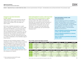 IBM Security Solutions
IBM X-Force® 2010 Trend and Risk Report

Section I > Spammers focus on content rather than volume > Common top-level domains in URL spam > Internationalized country code top-level domains: First occurrences in spam




Common top-level domains                                         Internationalized country code top-level
                                                                                                                                           Internationalized country code
in URL spam                                                      domains: First occurrences in spam
                                                                                                                                           top-level domains
Table 5 shows the five most frequently used Top                  When looking at the midfield of the top level
Level Domains used in spam by month. In this                     domains used in URL spam in November and                                  Since the beginning of 2010 it is possible to
table we only consider URLs that really host                     December, we recognized the first occurrences of                          register internationalized country code top-level
spam content.                                                    internationalized country code TLDs. This TLD                             domains. Therefore URLs can be displayed
                                                                 reached rank 46 in November and rank 28 in                                without using any ASCII letters. The first domains
2010 was completely dominated by .ru spam                        December.” The spam that used these URLs                                  were registered in the Arabic and Cyrillic
URLs. In January .ru reached rank 4, and in nearly               was rather unspectacular, just normal Russian                             alphabet. More details on internationalized
all months that followed .ru won the race (only in               language spam.”                                                           domains can be found on
April it was runner-up). In December 2010, there                                                                                           http://en.wikipedia.org/wiki/Internationalized_
was an interesting newcomer to the top 5; .ec, the                                                                                         country_code_top-level_domain
top level domain of Ecuador, entered this table for
                                                                                                                                           http://en.wikipedia.org/wiki/List_of_Internet_
the first time. This entrance was caused by the
                                                                                                                                           top-level_domains
massive abuse of the URL shortening service redir.
ec, another manifestation of the intensified usage of                                                                                      http://en.wikipedia.org/wiki/Internationalized_
these services.                                                                                                                            domain_name

Perhaps the most surprising question is: What                    Top 5 TLDs used to host Spam Content
happened to China (.cn)? After ranking 2 in January,
                                                                   Rank       January 2010          February 2010           March 2010        April 2010        May 2010          June 2010
its rank decreased from month to month. Since                       1.              com               ru (Russia)            ru (Russia)          com           ru (Russia)       ru (Russia)
May 2010, China no longer belongs to the most                       2.          cn (China)                com                    com          ru (Russia)           com               com
common top level domains used in spam. In the                       3.               net                   net                    net              net         de (Germany)      de (Germany)
IBM X-Force 2010 Mid-Year Trend and Risk                            4.          ru (Russia)           cn (China)             cn (China)      de (Germany)            net               net
Report in section “Spammers’ domains move                           5.              info                  info                    biz         cn (China)            org               org
from .cn to .ru” there is detailed information about               Rank         July 2010            August 2010         September 2010      October 2010    November 2010      December 2010
this change and its reasons.                                        1.          ru (Russia)           ru (Russia)           ru (Russia)       ru (Russia)       ru (Russia)       ru (Russia)
                                                                    2.              com                   com                   com               com               com               com
                                                                    3.         de (Germany)                net                   net               net               net         ec (Ecuador)
                                                                    4.               net             de (Germany)               info           in (India)        in (India)           info
                                                                    5.              org               fr (France)            in (India)      de (Germany)      tk (Tokelau)        in (India)
10 ‘рф’ are the letters rf in the Cyrillic language
   and mean ‘Russian Federation’.                                Table 5: Most common top level domains with real spam content, 2010                                                            51
 