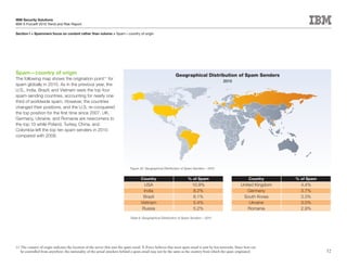 IBM Security Solutions
IBM X-Force® 2010 Trend and Risk Report

Section I > Spammers focus on content rather than volume > Spam—country of origin




Spam—country of origin                                                                                       Geographical Distribution of Spam Senders
The following map shows the origination point11 for
                                                                                                                                              2010
spam globally in 2010. As in the previous year, the
U.S., India, Brazil, and Vietnam were the top four
spam-sending countries, accounting for nearly one
third of worldwide spam. However, the countries
changed their positions, and the U.S. re-conquered
the top position for the first time since 2007. UK,
Germany, Ukraine, and Romania are newcomers to
the top 10 while Poland, Turkey, China, and
Colombia left the top ten spam senders in 2010
compared with 2009.




                                                                              Figure 32: Geographical Distribution of Spam Senders – 2010


                                                                                      Country                         % of Spam                                 Country    % of Spam
                                                                                       USA                               10.9%                            United Kingdom     4.4%
                                                                                       India                             8.2%                                Germany         3.7%
                                                                                      Brazil                             8.1%                              South Korea       3.3%
                                                                                     Vietnam                             5.4%                                 Ukraine        3.0%
                                                                                      Russia                             5.2%                                 Romania        2.9%

                                                                              Table 6: Geographical Distribution of Spam Senders – 2010




11 The country of origin indicates the location of the server that sent the spam email. X-Force believes that most spam email is sent by bot networks. Since bots can
   be controlled from anywhere, the nationality of the actual attackers behind a spam email may not be the same as the country from which the spam originated.                         52
 