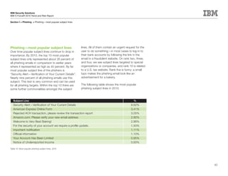 IBM Security Solutions
IBM X-Force® 2010 Trend and Risk Report

Section I > Phishing > Phishing—most popular subject lines




Phishing—most popular subject lines                          lines. All of them contain an urgent request for the
Over time popular subject lines continue to drop in          user to do something—in most cases to log-in to
importance. By 2010, the top 10 most popular                 their bank accounts by following the link in the
subject lines only represented about 26 percent of           email to a fraudulent website. On rank two, three,
all phishing emails in comparison to earlier years           and four, we see subject lines targeted to special
where it represented as high as 40 percent. By far           organizations or companies, and rank 10 is related
most popular subject line of the phishers is                 to a U.S. tax website. Rank five is funny; a small
“Security Alert—Verification of Your Current Details”.       typo makes the phishing email look like an
Nearly nine percent of all phishing emails use this          advertisement for a bakery.
subject. This text is very common and can be used
for all phishing targets. Within the top 10 there are        The following table shows the most popular
some further commonalities amongst the subject               phishing subject lines in 2010:



   Subject Line                                                                                        %
   Security Alert—Verification of Your Current Details                                               8.62%
   American Express Online Form                                                                      3.41%
   Rejected ACH transaction, please review the transaction report                                    3.05%
   Amazon.com: Please verify your new email address                                                  2.92%
   Welcome to Very Best Baking!                                                                      2.86%
   For the security of your account we require a profile update.                                     1.50%
   important notification                                                                            1.11%
   Official information                                                                              1.10%
   Your Account Has Been Limited                                                                     0.95%
   Notice of Underreported Income                                                                    0.93%

Table 10: Most popular phishing subject lines, 2010




                                                                                                                    63
 
