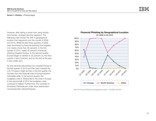 IBM Security Solutions
IBM X-Force® 2010 Trend and Risk Report

Section I > Phishing > Phishing targets




However, after taking a closer look using shorter                   Financial Phishing by Geographical Location
time frames, changes become apparent. The                                                     Q1-2009 to Q4-2010
following chart shows the shift in geographical           100%
location that happened over the course of 2009
                                                           90%
and 2010. While the last three quarters of 2009
                                                           80%
were dominated by financial phishing that targeted
U.S. banks (more than 95 percent), in the first            70%
quarter of 2010, nearly 45 percent of financial            60%
phishing targeted Europe. In the second quarter            50%
Europe began to decline to 24 percent, by the third        40%
quarter it was 9 percent, and by the end of the year
                                                           30%
is was nearly zero.
                                                           20%
So why did financial phishers turn towards Europe in       10%
the first quarter of 2010 and then back towards the          0%
U.S.? A reason might be that, in the first quarter, the




                                                                                          9


                                                                                                             9
                                                                                 9
                                                                      09




                                                                                                            10


                                                                                                            10
                                                                                                           10
                                                                                                           10
                                                                                          0


                                                                                                   0
                                                                                 0




                                                                                                         20


                                                                                                         20
                                                                                                         20
                                                                                       20


                                                                                                20


                                                                                                        20
                                                                              20
                                                                    20
recovery from the financial crisis in Europe became




                                                                                                      3-


                                                                                                      4-
                                                                                                      2-
                                                                                                      1-
                                                                                     3-


                                                                                              4-
                                                                            2-
                                                                  1-




                                                                                                    Q


                                                                                                    Q




                                                                                                    Q
                                                                                                    Q
                                                                 Q


                                                                          Q




                                                                                              Q
                                                                                     Q
noticeable while, in the second quarter, the
budgetary crisis in Greece led to the crisis in Europe.
In the second half of 2010 the budgetary crisis
continued in Ireland. Furthermore, the countries of                            Europe               North America                   Other
the Iberian Peninsula are under close examination
concerning their national finances.                       Figure 46: Financial Phishing by Geographical Location – Q1-2009 to Q4-2010




                                                                                                                                            67
 