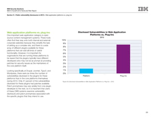 IBM Security Solutions
IBM X-Force® 2010 Trend and Risk Report

Section II > Public vulnerability disclosures in 2010 > Web application platforms vs. plug-ins




Web application platforms vs. plug-ins                                                                   Disclosed Vulnerabilities in Web Application
One important web application category is open                                                                      Platforms vs. Plug-Ins
source content management systems. These tools                                                                                                2010
often find their way onto both internal and external                           10%
corporate websites because they simplify the task                                9%
of setting up a complex site, and there is a wide
                                                                                 8%
array of different plugins available for these
platforms that can add all kinds of useful                                       7%
functionality. However, it is important for                                      6%
organizations that are running these platforms to
                                                                                 5%
be aware that the plugins typically have different
developers who may not be as prompt at providing                                 4%
patches for security issues as the maintainers of                                3%
the core platform itself.                                                        2%

Looking specifically at Drupal, Joomla!, Typo3, and                              1%
Wordpress, there were six times the number of                                    0%
vulnerabilities disclosed in the plugins for these                                                               Platform                                               Plug-ins
platforms than in the core platforms themselves
during 2010. Only 41 percent of the vulnerabilities                             Figure 59: Disclosed Vulnerabilities in Web Application Platforms vs. Plug-Ins – 2010
disclosed for these plugins had patches available.
Patch promptness may vary widely from one plugin
developer to the next, so it is important that users
of these CMS systems examine vulnerability
disclosure and patch promptness associated with
the specific plugins that they intend to use.




                                                                                                                                                                                   84
 