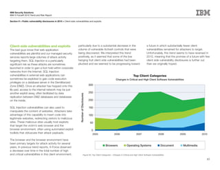 IBM Security Solutions
IBM X-Force® 2010 Trend and Risk Report

Section II > Public vulnerability disclosures in 2010 > Client-side vulnerabilities and exploits




Client-side vulnerabilities and exploits                               particularly due to a substantial decrease in the                                          a future in which substantially fewer client
The bad guys know that web application                                 volume of vulnerable ActiveX controls that were                                            vulnerabilities remained for attackers to target.
vulnerabilities are plentiful and our managed security                 being discovered. We interpreted this trend                                                Unfortunately, this trend seems to have reversed in
services reports large volumes of attack activity                      positively, as it seemed that some of the low                                              2010, meaning that the promise of a future with few
targeting them. SQL Injection is a particularly                        hanging fruit client side vulnerabilities had been                                         client side vulnerability disclosures is further out
significant risk as these attacks are sometimes                        plucked and we seemed to be progressing toward                                             than we originally hoped.
launched in order to gain a foot hold within corporate
networks from the Internet. SQL Injection
vulnerabilities in external web applications can                                                                                                   Top Client Categories
sometimes be exploited to gain code execution                                                                                 Changes in Critical and High Client Software Vulnerabilities
privileges on a database server in the Demilitarized
Zone (DMZ). Once an attacker has hopped onto this                                                 300
lily pad, access to the internal network may be just
another exploit away, often facilitated by data                                                   250
                                                                          Number of Disclosures




replication between DMZ databases and databases
on the inside.                                                                                    200

SQL Injection vulnerabilities can also used to                                                    150
manipulate the content of websites. Attackers take
advantage of this capability to insert code into                                                  100
legitimate websites, redirecting visitors to malicious
sites. These malicious sites usually host exploits                                                 50
that target the victim’s web browser and the
browser environment, often using automated exploit                                                 0
toolkits that obfuscate their attack payloads.                                                      2005                    2006                      2007                      2008          2009             2010

The browser and the browser environment have
been primary targets for attack activity for several
                                                                                                                  Browsers                 Operating Systems                       Document     Multimedia
years. In previous trend reports, X-Force observed
a decrease over time in the total number of high
and critical vulnerabilities in this client environment,                                Figure 60: Top Client Categories – Changes in Critical and High Client Software Vulnerabilities

                                                                                                                                                                                                                   85
 