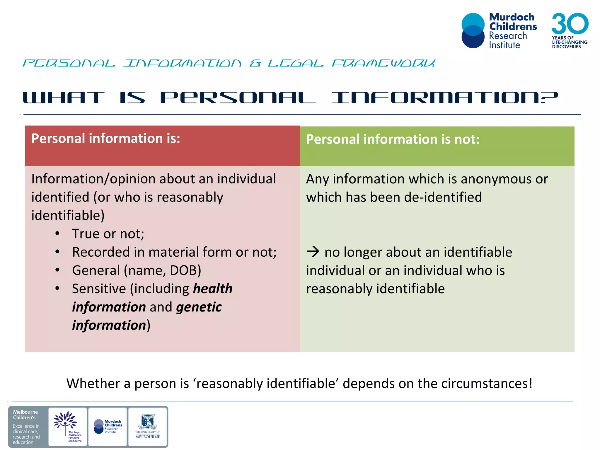 What is Personal Information?
Personal Information & Legal Framework
Personal information is:
Information/opinion about an individual
identified (or who is reasonably
identifiable)
• True or not;
• Recorded in material form or not;
• General (name, DOB)
• Sensitive (including health
information and genetic
information)
Personal information is not:
Any information which is anonymous or
which has been de-identified
 no longer about an identifiable
individual or an individual who is
reasonably identifiable
Whether a person is ‘reasonably identifiable’ depends on the circumstances!
 