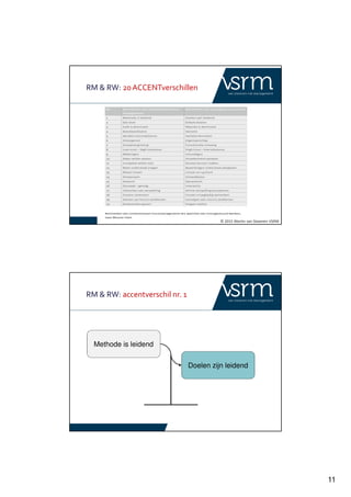 11
RM & RW: 20ACCENTverschillen
© 2015 Martin van Staveren VSRM
RM & RW: accentverschil nr. 1
Methode is leidend
Doelen zijn leidend
 